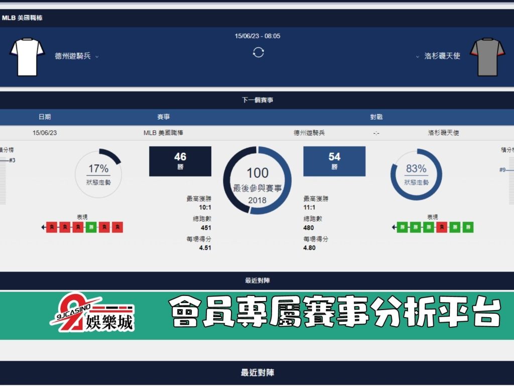 MLB賽前分析- 德州遊騎兵 vs 洛杉磯天使 08_00 3A娛樂城 (2)