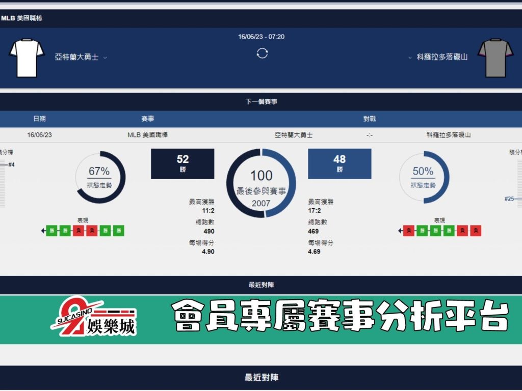 MLB賽前分析- 科羅拉多落磯 vs 洛杉磯天使 07_20 3A娛樂城 (2)