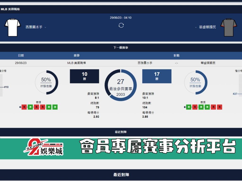 MLB賽前分析-西雅圖水手 vs 華盛頓國民 04_10 3A娛樂城 (2)
