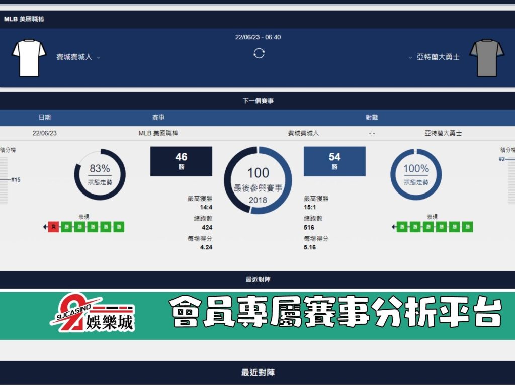 MLB賽前分析-費城費城人 vs 亞特蘭大勇士 06_40 3A娛樂城 (2)
