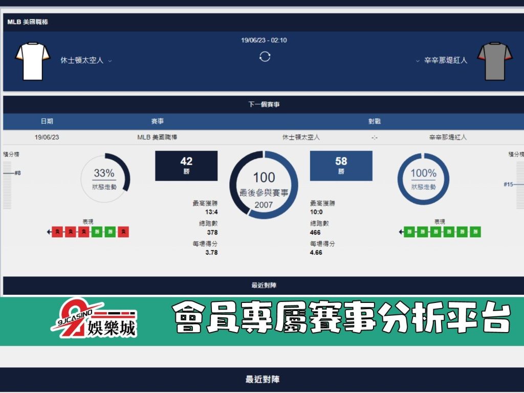 MLB賽前分析-辛辛那提紅人 vs 休士頓太空人 02_00 3A娛樂城 (2)