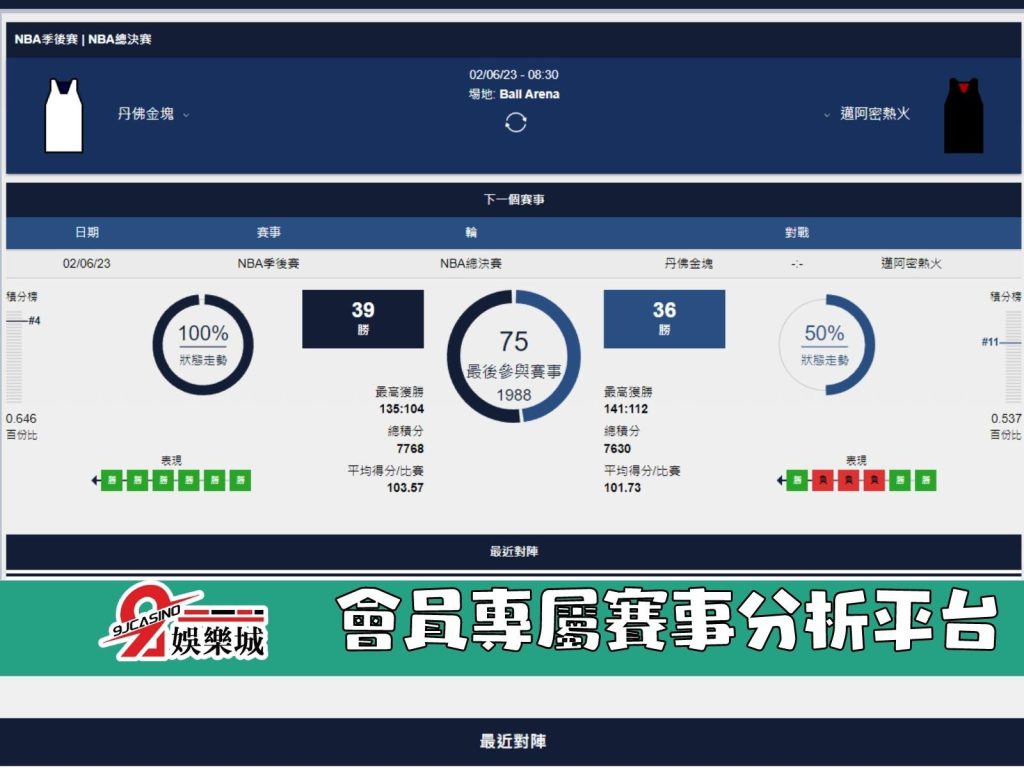 NBA賽前分析-丹佛金塊 vs 邁阿密熱火 08_30-3A娛樂城 (2)