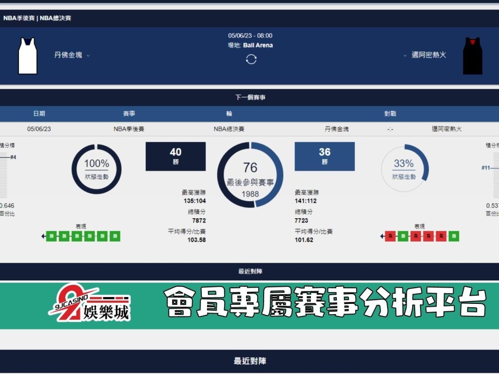 NBA賽前分析-邁阿密熱火 vs 丹佛金塊 08_00-3A娛樂城 (2)