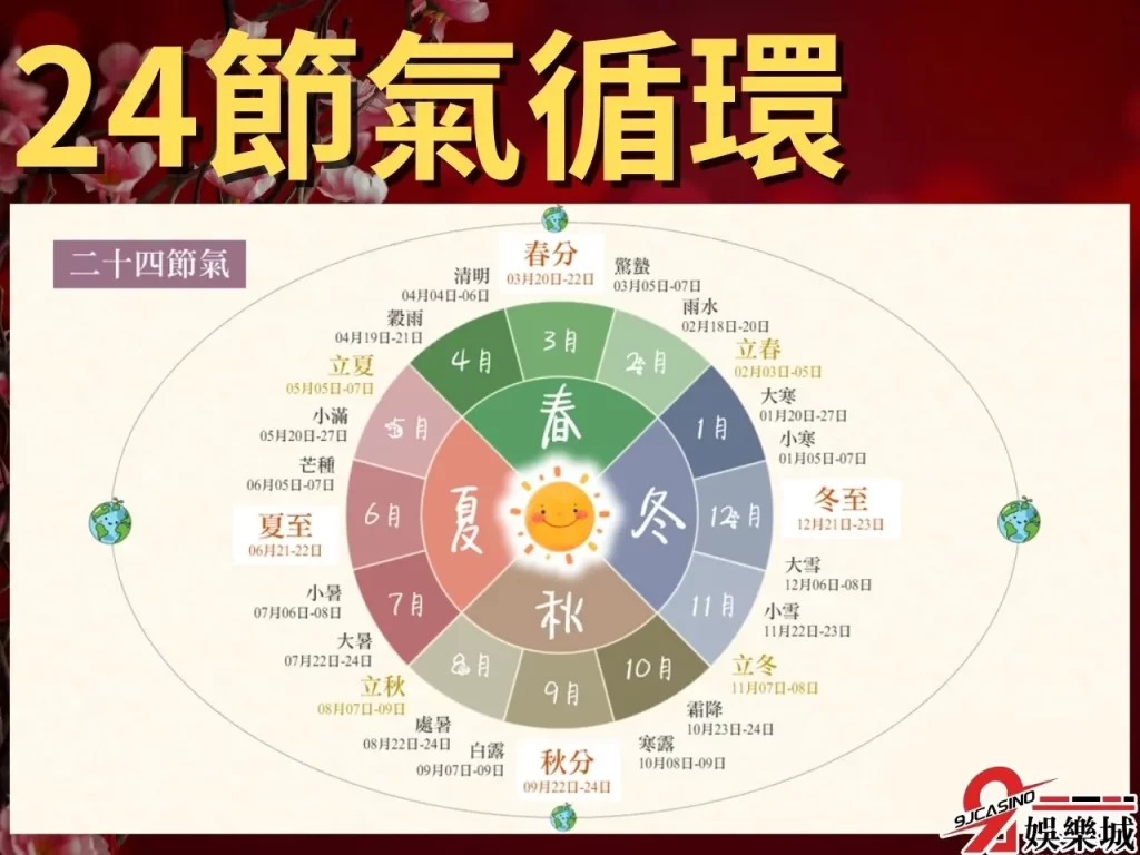24節氣介紹 24節氣日期 24節氣冬至
