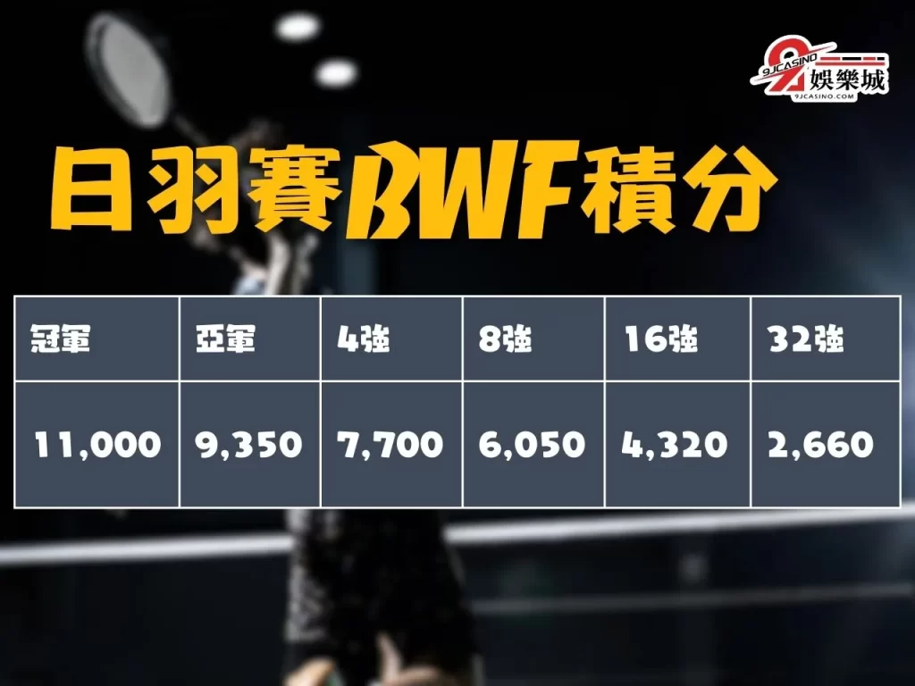 羽球線上看 日本羽球賽 日本羽球公開賽 羽球直播
