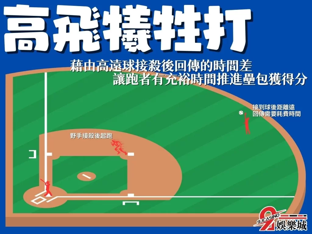 犧牲打 棒球盜壘 MLB棒球戰術
