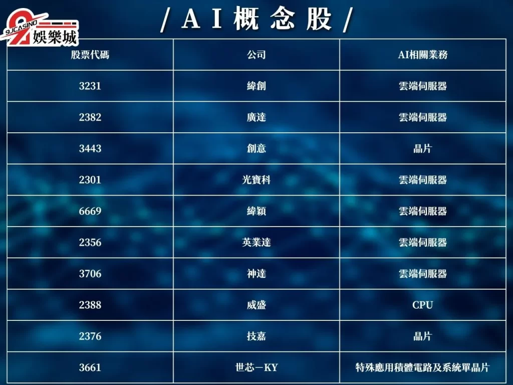 AI龍頭股 快速賺錢方法 如何在家賺錢