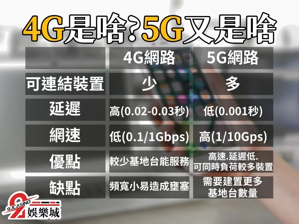 手機月租費比較 5G吃到飽 最便宜吃到飽月租費