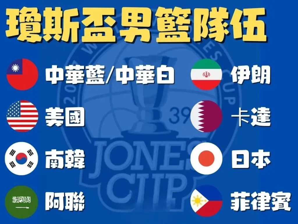 2023瓊斯盃 瓊斯盃戰績 瓊斯盃排名